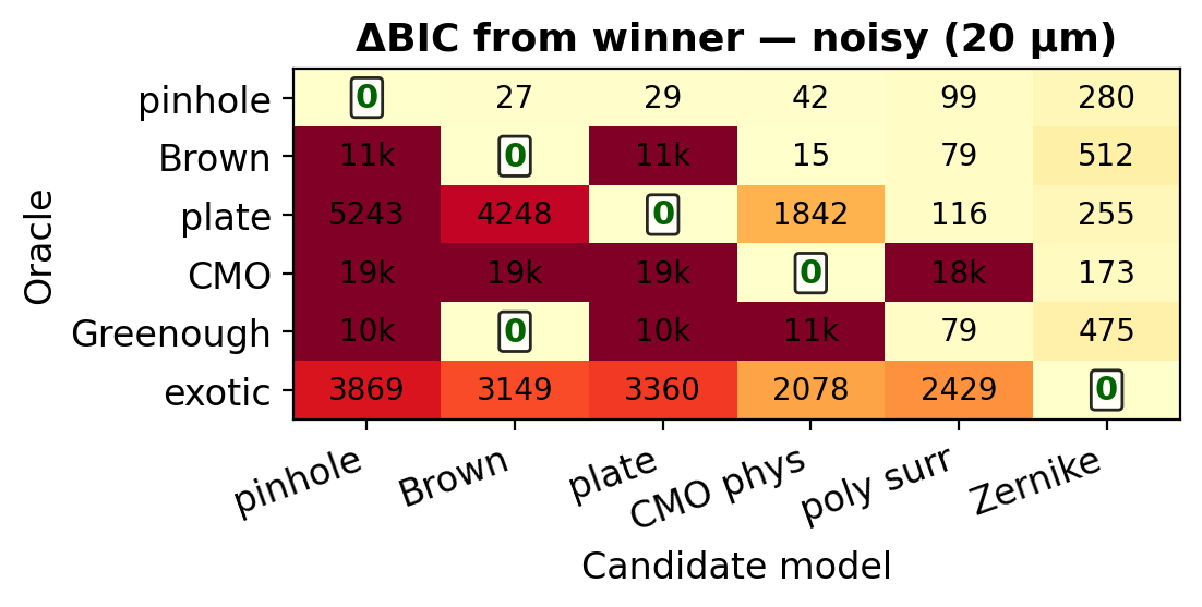 BIC heatmap with 20 µm origin noise