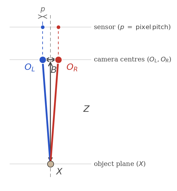Pinhole stereo diagram